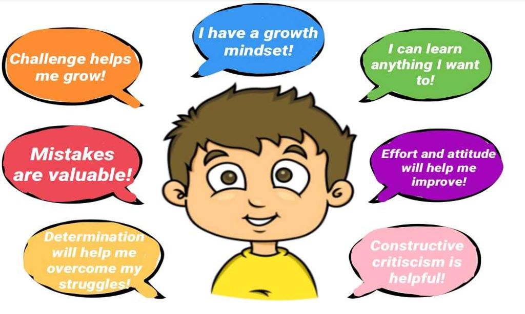 How to Encourage a Growth Mindset in Your Child?